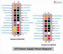 Image result for 4 Pin Power Cable