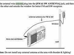 Image result for Radio Antenna Connectors