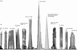 Image result for Things That Are 250 Meters Long
