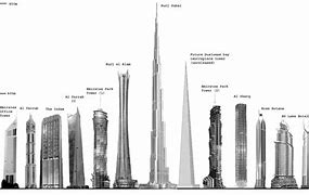 Image result for 32 Meter How Tall