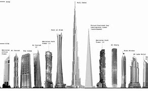 Image result for How Tall Is 100 Meters