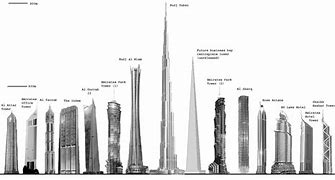 Image result for How Big Is 181 Meters