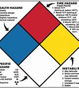 Image result for NFPA Chemical Hazard Sign