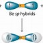 Image result for Triple Bond Hybridization