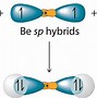 Image result for Hybrid Orbitals Periodic Table