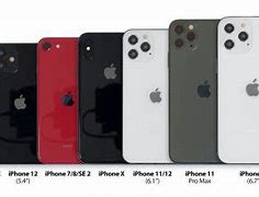 Image result for iPhone 12 Mini Home Button