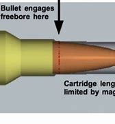 Image result for Ogive Bullet