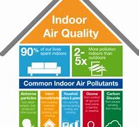 Image result for Whole House Air Purification Systems