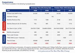 Image result for iPhone 4 Cost