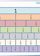 Image result for Decimal to Fraction Size Chart