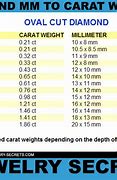 Image result for Diamond Size mm to Carat