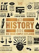 Image result for Book That Has History and Memory