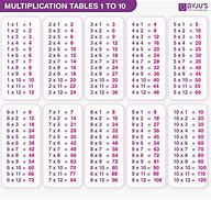 Image result for Byjus 19 Table