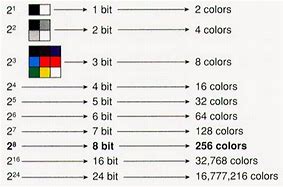 Image result for Calculate Bit Depth