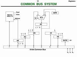 Image result for Computer Register Connected to a Bus