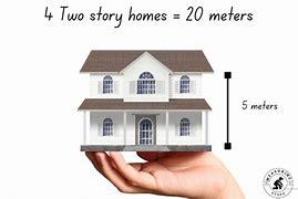 Image result for About How Long Is 20 Meters