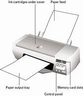 Image result for Computer Printer Accessories