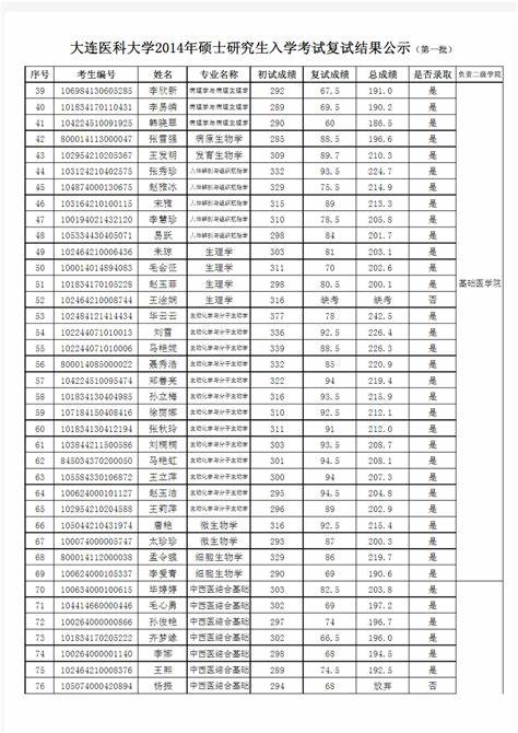 复旦大学2024研究生复试结果公示