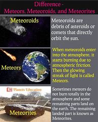 Image result for Meteoroid Meteor/Meteorite Diagram