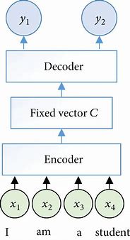 Image result for Decoder Model 6s