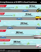 Image result for How Far Is 27 Meters