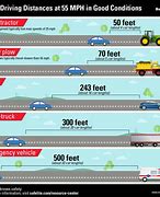 Image result for How Far Is 15 Meters