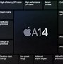 Image result for iPad 10 Icnh Creen Siz