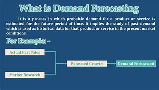 Image result for Demand Forecasting Definition