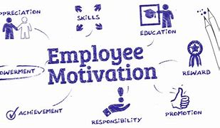 Image result for Definition of Employee Motivation