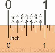 Image result for How Big Is One Inch