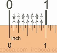 Image result for Measuring Ruler Inches