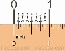 Image result for Inches Symbol Sign