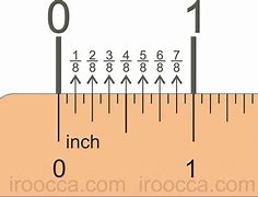 Image result for How Does a 10Cm X7col Looks Like