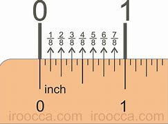 Image result for How Long Is 28 Inches