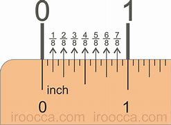 Image result for Lines On Inch Ruler