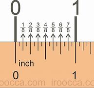 Image result for How Many Inches Is 5'8