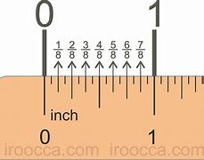 Image result for 0.3 Inches