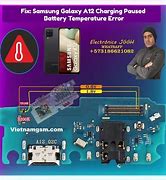 Image result for Samsung a 12 Box