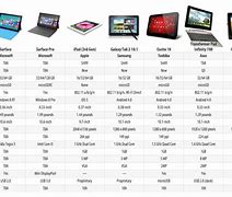 Image result for Tablet Computer Comparison Chart