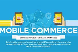 Image result for Mobile Commerce