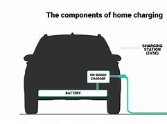 Image result for Home Charging Station