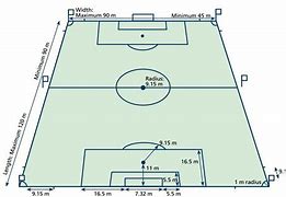 Image result for Official Soccer Field Dimensions