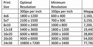 Image result for Standard Printing Paper Pixel Size