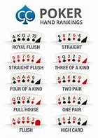 Image result for 7 2 Poker Hand