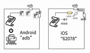 Image result for iphone 5 vs iphone 5c