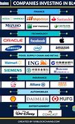 Image result for Blockchain Technology Companies