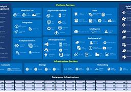 Image result for Azure 900 Questions and Answers