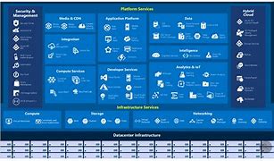 Image result for Azure 900 Questions and Answers