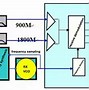 Image result for RF Chip Architect