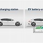 Image result for China EV Battery Swap